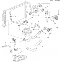     - <I>A20DTH[LBS],Y20DTJ[LBX],Z20DTJ[LBX]  </I>